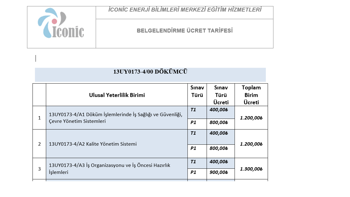 Belgelendirme Ücret Tarifesi